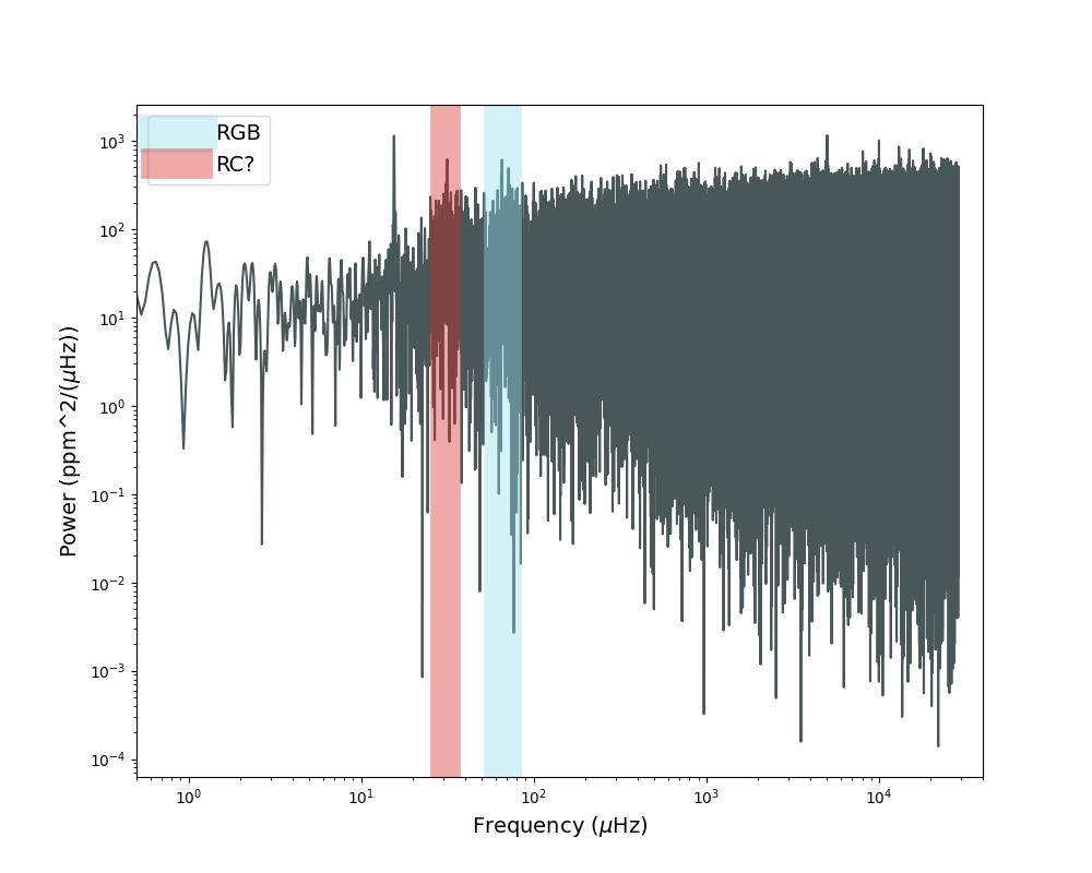 powerspectra